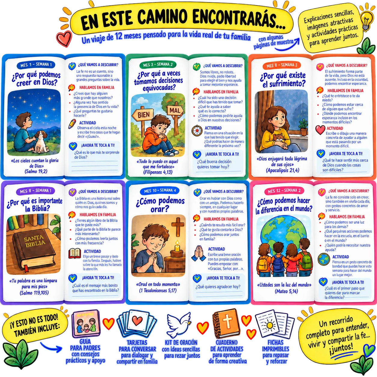 Muestras del programa PORQUECREEMOS: módulos con conversaciones, actividades y preguntas para la familia